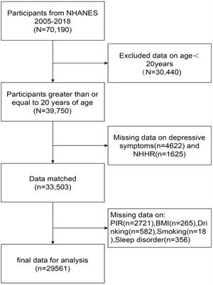 Association between non-high-density lipoprotein cholesterol to high-density lipoprotein cholesterol ratio (NHHR) with depressive symptoms: recent findings from NHANES 2005–2018